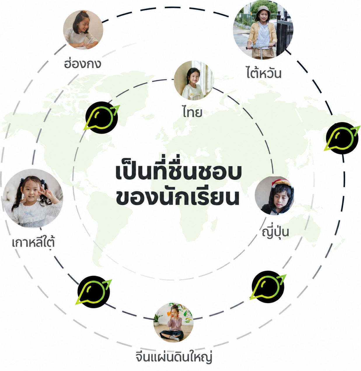 นักเรียนจากฮ่องกง ไต้หวัน ไทย เกาหลีใต้ ญี่ปุ่น และจีนแผ่นดินใหญ่รอบแผนที่โลก